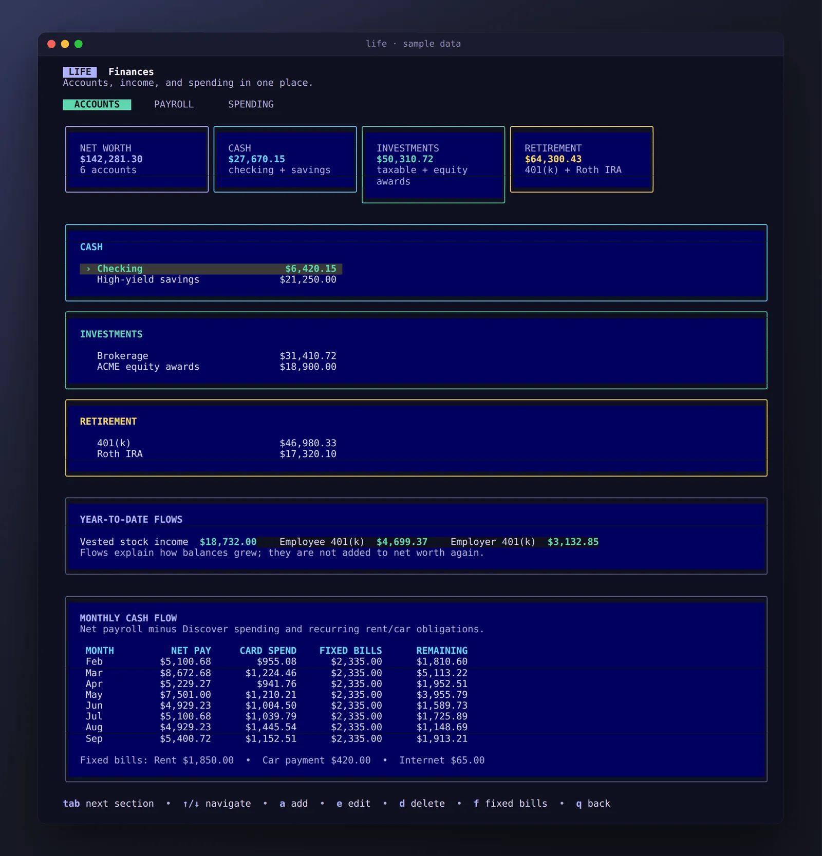 The Accounts tab: net worth, cash, investments and retirement summary cards, account lists grouped by type, year-to-date flows, and a monthly cash-flow table of net pay, card spending, fixed bills and what’s left.
